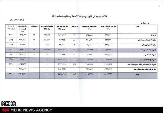 ریز دخل و خرج 9 ماهه دولت +جدول