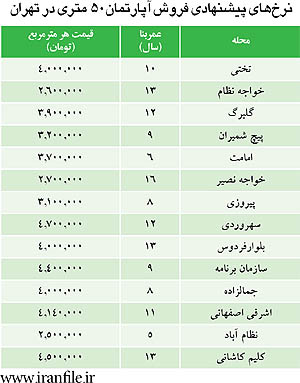 نرخ آپارتمان 50 متری در تهران