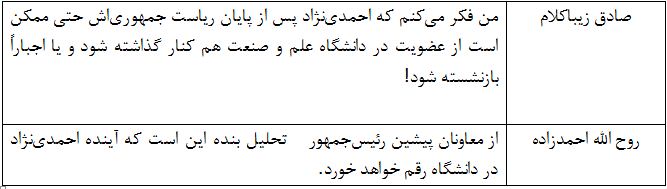 آینده سیاسی احمدینژاد در نگاه فعالان سیاسی آینده سیاسی احمدینژاد در نگاه فعالان سیاسی