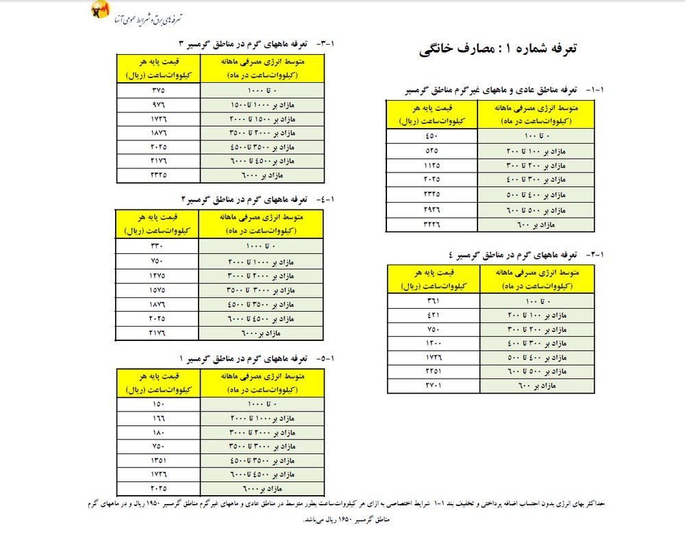 برق ۱۰ تا ۲۰ درصد گران شد