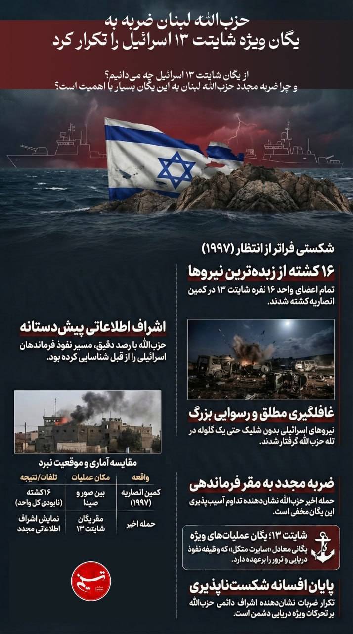 روز چهاردهم/ موج ۴۳ عملیات وعده صادق۴ با رمز یا شدیدالعقاب/ ضربات نیروی دریایی سپاه بر مقر ناوگان پنجم آمریکا/ بروزرسانی می شود روز چهاردهم/ موج ۴۳ عملیات وعده صادق۴ با رمز یا شدیدالعقاب/ ضربات نیروی دریایی سپاه بر مقر ناوگان پنجم آمریکا/ بروزرسانی می شود