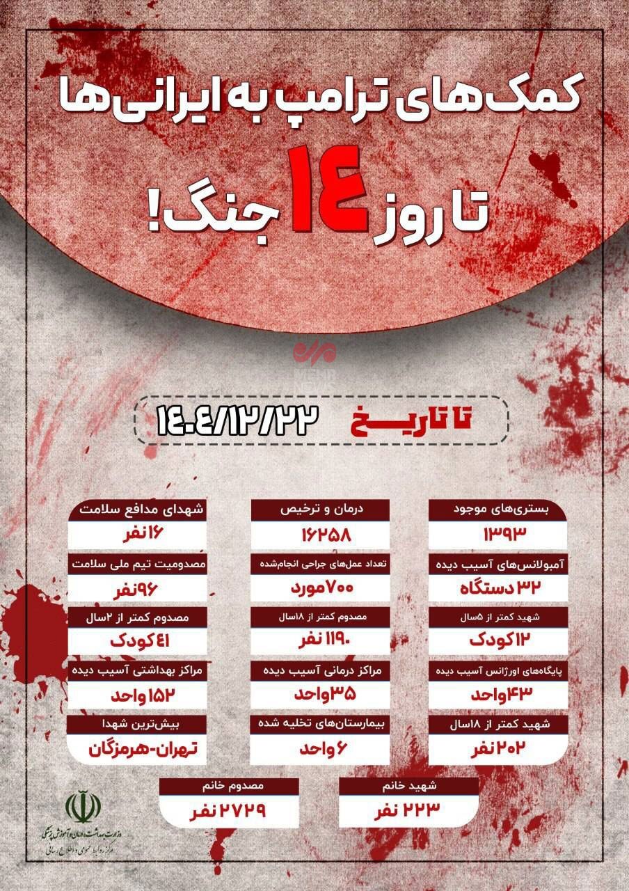 روز چهاردهم/ موج ۴۳ عملیات وعده صادق۴ با رمز یا شدیدالعقاب/ ضربات نیروی دریایی سپاه بر مقر ناوگان پنجم آمریکا/ بروزرسانی می شود روز چهاردهم/ موج ۴۳ عملیات وعده صادق۴ با رمز یا شدیدالعقاب/ ضربات نیروی دریایی سپاه بر مقر ناوگان پنجم آمریکا/ بروزرسانی می شود