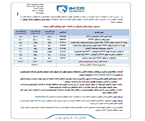 بازی جدید ایرانخودرو با اعصاب متقاضیان! / چرا ایرانخودرو استانداردهای پایه را حذف میکند؟ بازی جدید ایرانخودرو با اعصاب متقاضیان! / چرا ایرانخودرو استانداردهای پایه را حذف میکند؟