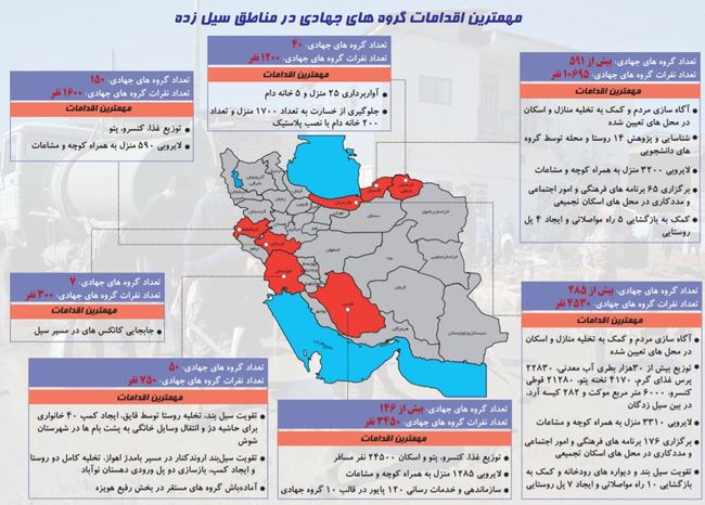 حضور گروه‌های جهادی و اقدامات مهم آن‌ها در مناطق سیل زده