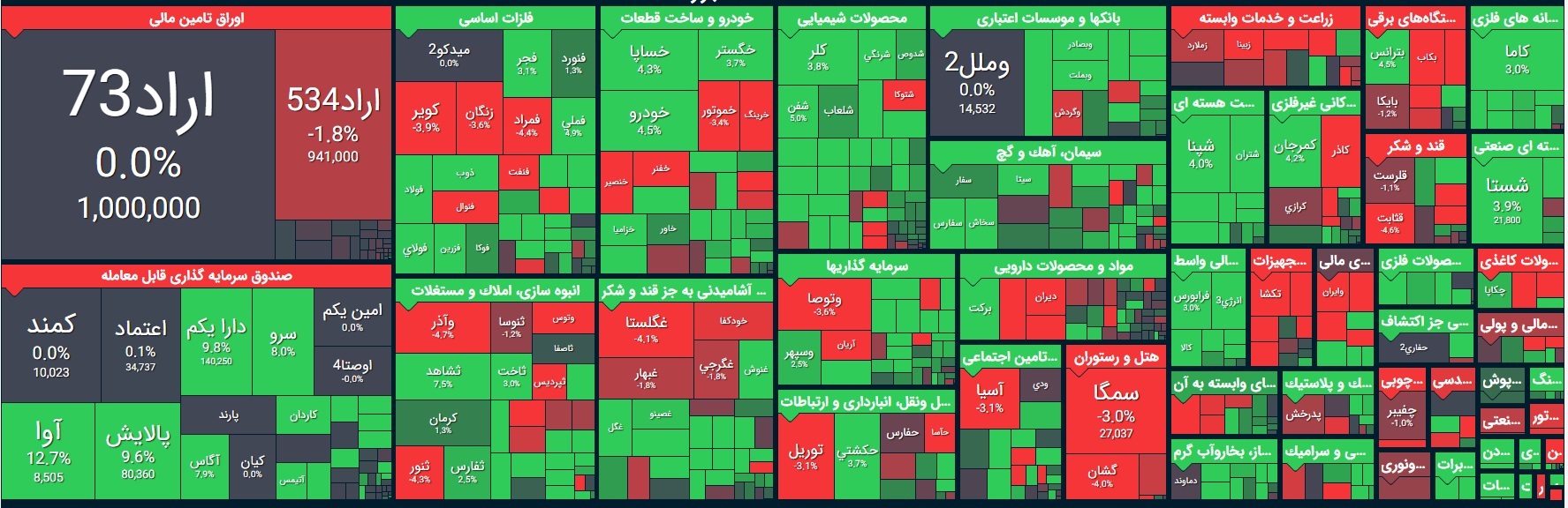 بورس امروز یکشنبه ۱۹ بهمن ۹۹/ بورس امروز چگونه خواهد بود؟