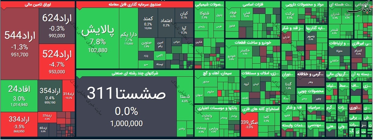 بورس امروز شنبه ۲۵ بهمن ۹۹/ قبای سبز بر تن بازار سرمایه