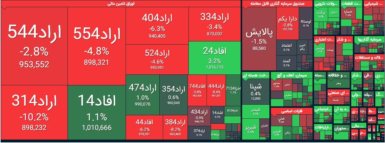 بورس امروز چهارشنبه ۲۹ بهمن ۹۹/ نقشه بازار امروز