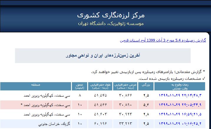 زلزله 5.6 ریشتری، یاسوج و سی‌سخت را لرزاند 2