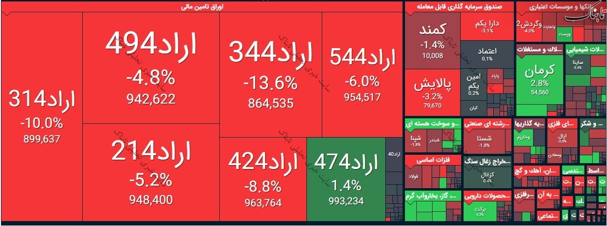 نقشه بازار