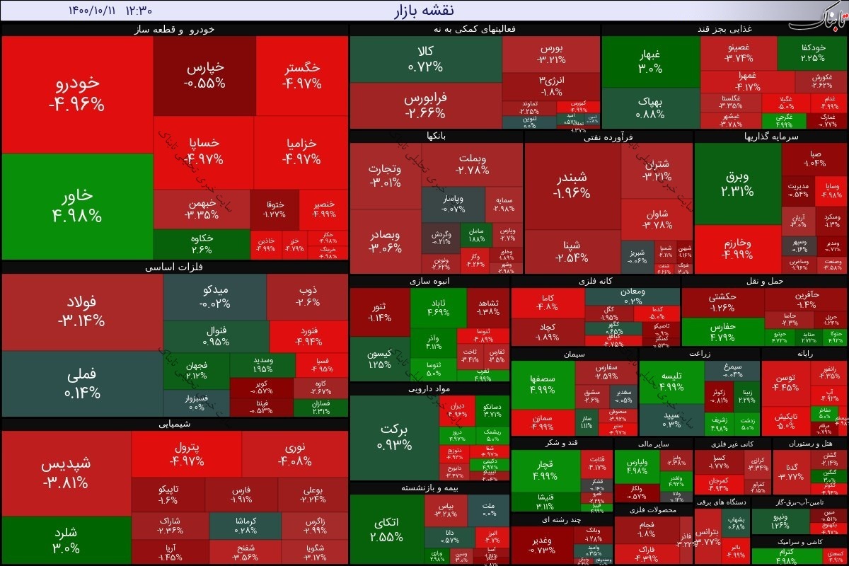 بورس امروز شنبه ۱۱ دی ۱۴۰۰ | صف فروش سنگین برای این سه نماد