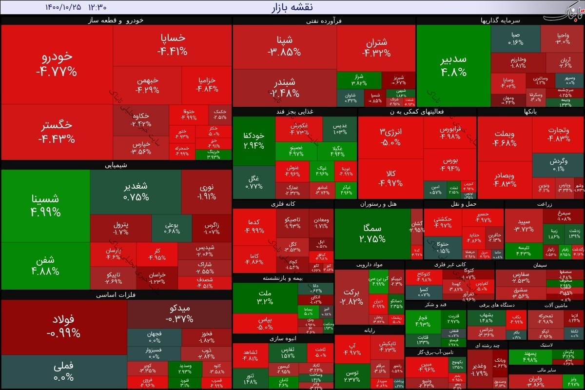 بورس امروز شنبه ۲۵ دی ۱۴۰۰ | شاخص کل چقدر سقوط کرد؟