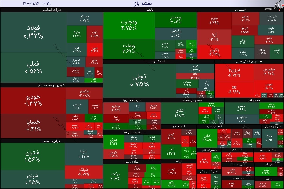 بورس امروز شنبه ۱۶ بهمن ۱۴۰۰ | سودسازترین نمادها در بورس امروز