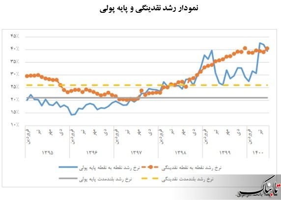 تاثیر احیای برجام بر بورس چیست؟ | توافقات به نفع بورس یا به ضرر آن؟