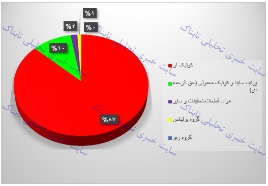 تحلیل بنیادی خپارس | خپارس در ۹ ماهه چه کرد؟