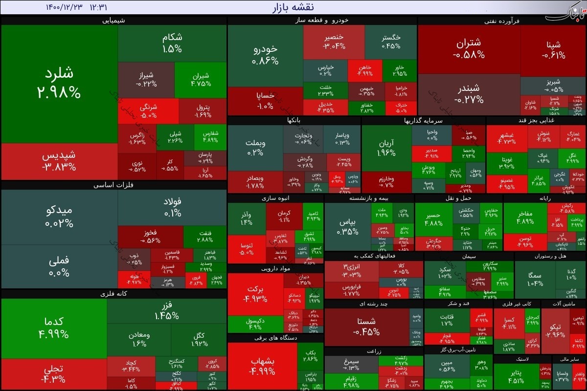 گزارش بورس امروز دوشنبه ۲۳ اسفند ۱۴۰۰ | نقشه بورس امروز چگونه بود؟