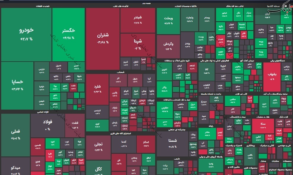 گزارش بورس امروز سه شنبه ۲۴ اسفند ۱۴۰۰ | ارزش معاملات چقدر شد؟