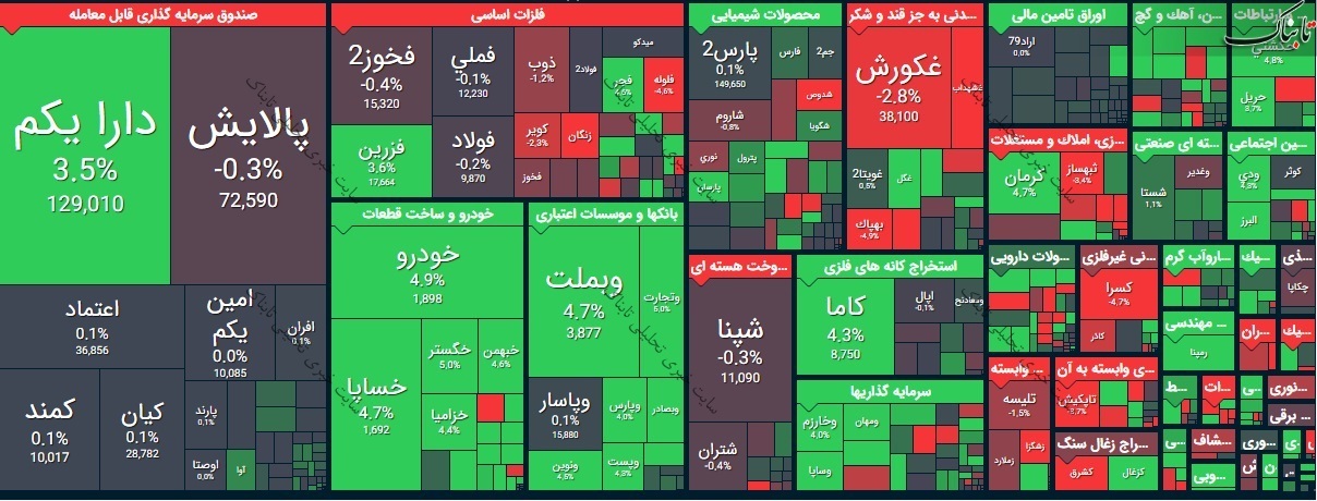 بورس امروز سه شنبه ۱۸ خرداد ۱۴۰۰ | تابلو بورس امروز چگونه بود؟