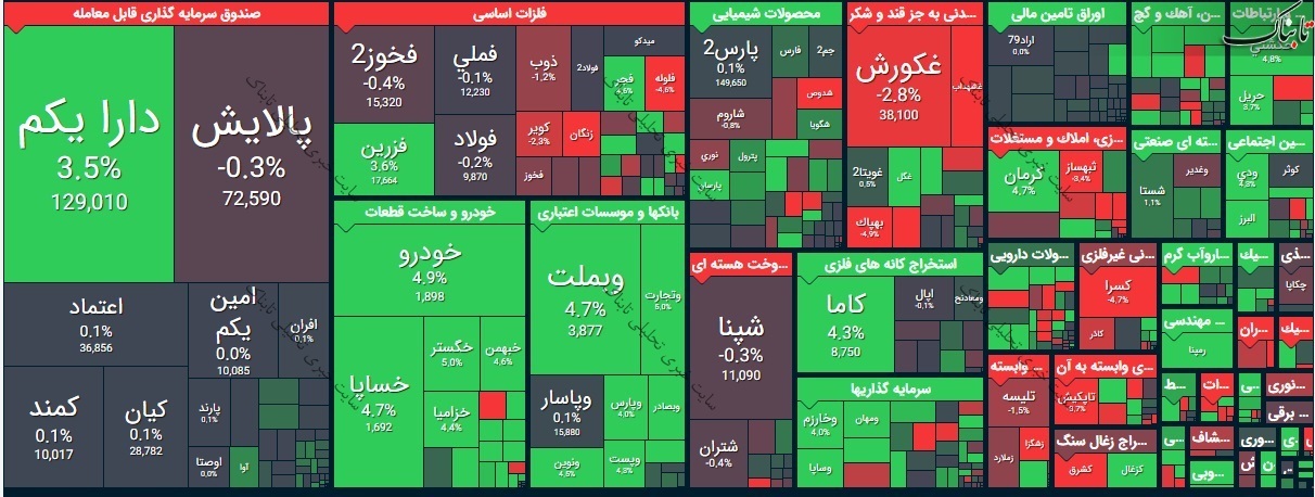 بورس امروز سه شنبه ۱۸ خرداد ۱۴۰۰ | تابلو بورس امروز چگونه بود؟