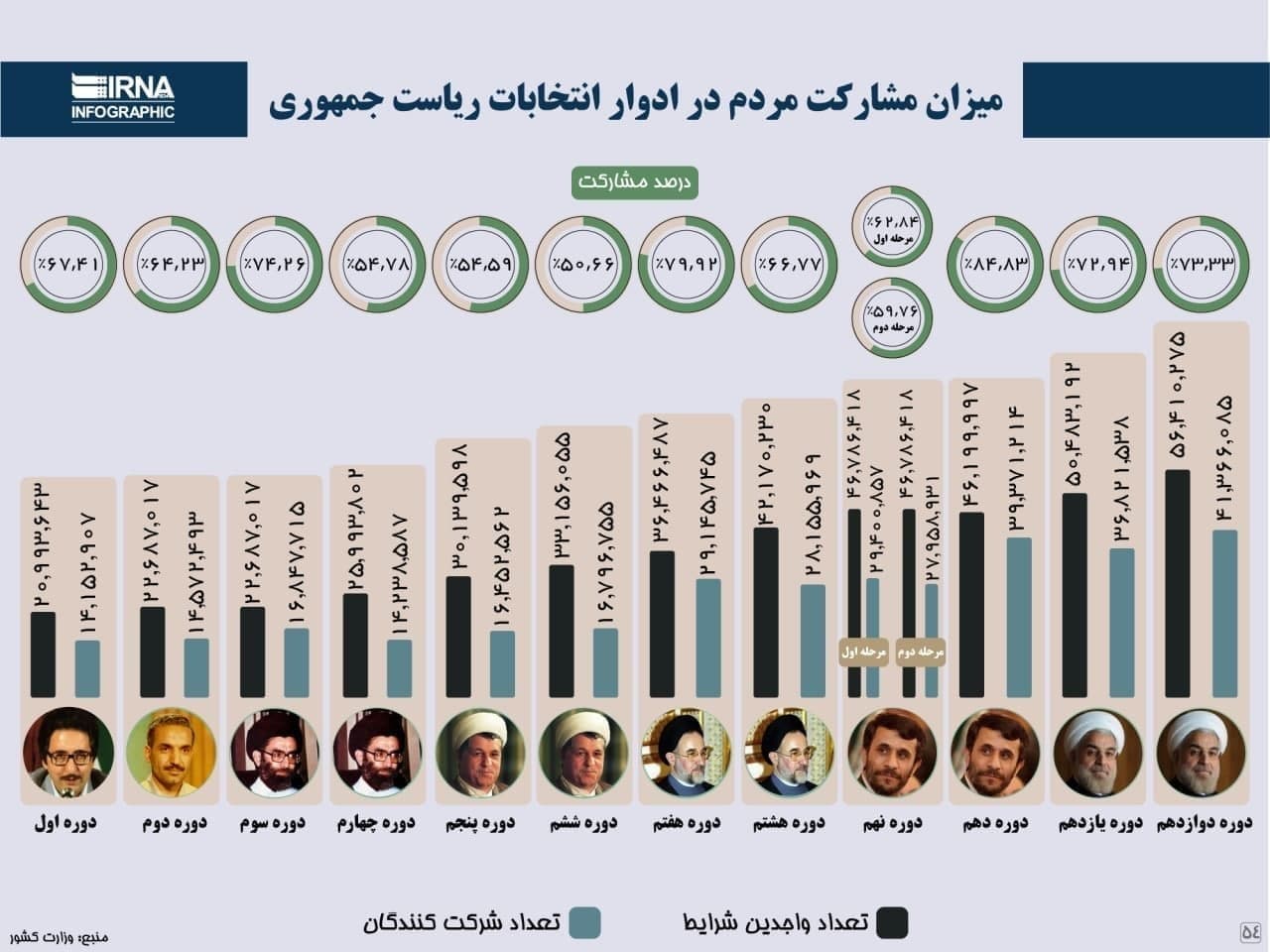 شمارش معکوس تا انتخاب ۱۴۰۰