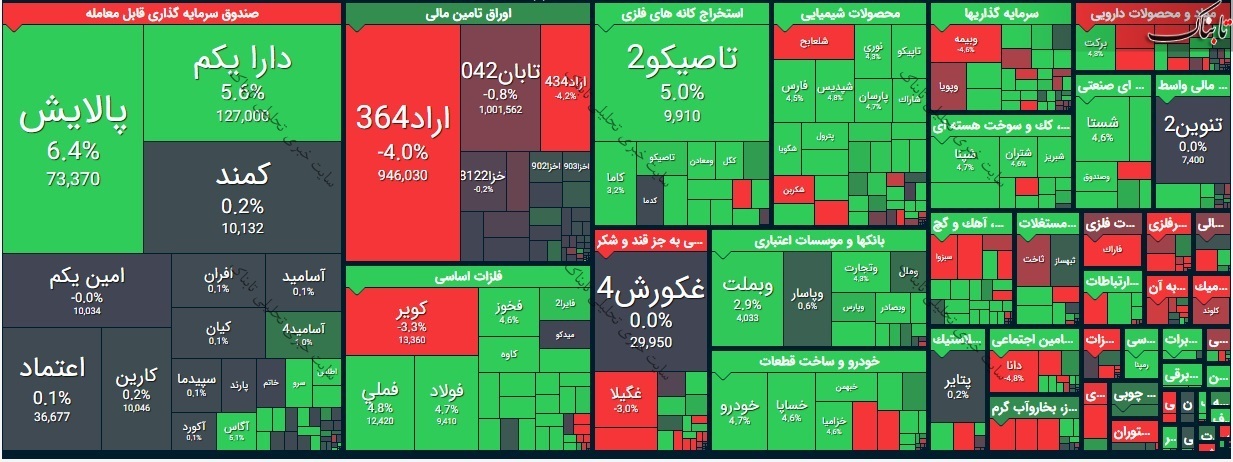 بورس امروز شنبه ۸ خرداد ۱۴۰۰ | سهامداران برای خرید این نمادها به صف نشستند