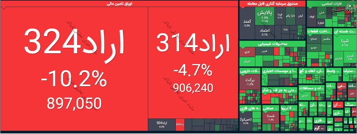 گزارش بورس امروز دوشنبه ۱۴ تیر ۱۴۰۰ | نقشه بازار امروز چگونه بود؟