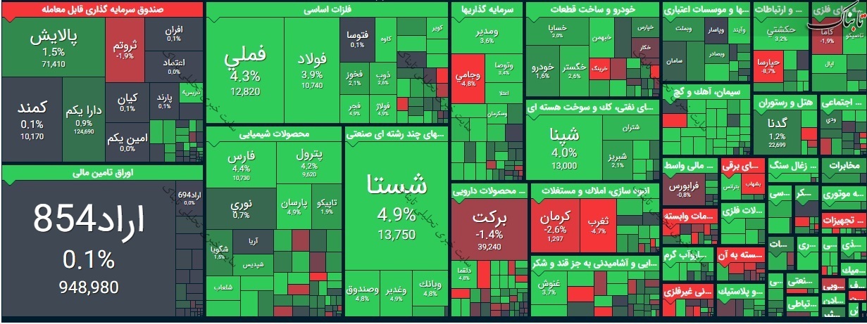 گزارش بورس امروز سه شنبه ۱۵ تیر ۱۴۰۰ | نمادهایی که امروز بیشترین کاهش قیمت را داشتند