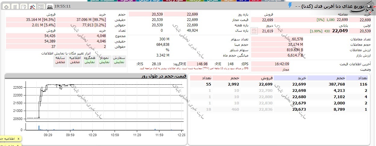 دو نمادی که از صف فروش به صف خرید رسیدند!