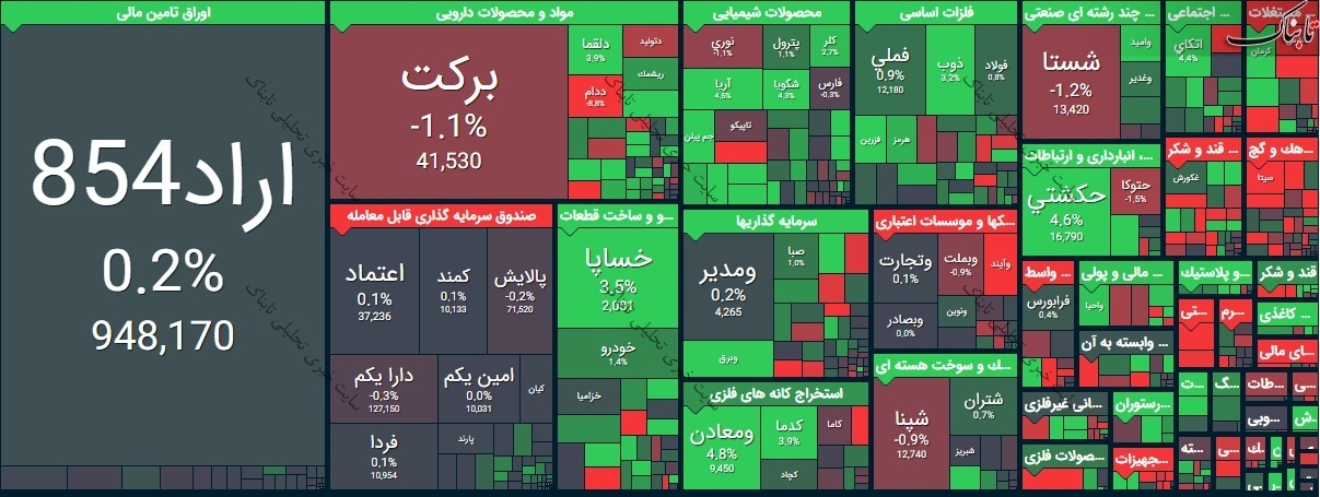 گزارش بورس امروز سه شنبه ۸ تیر ۱۴۰۰ | شاخص ها سبزپوش ماندند