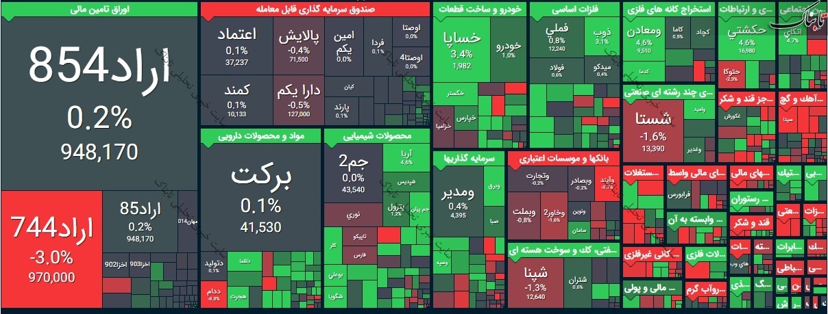 گزارش بورس امروز سه شنبه ۸ تیر ۱۴۰۰ | شاخص ها سبزپوش ماندند