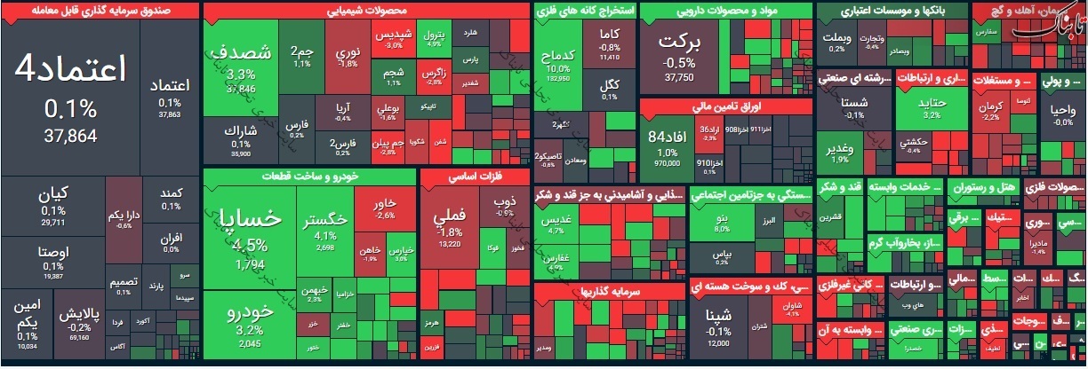 گزارش بورس امروز دوشنبه ۱۱ مرداد ۱۴۰۰ | روند شاخص کل بورس چگونه بود؟