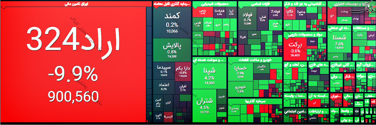 گزارش بورس امروز یکشنبه ۲۴ مرداد ۱۴۰۰ | سودسازترین نمادها در روز سبز بورس