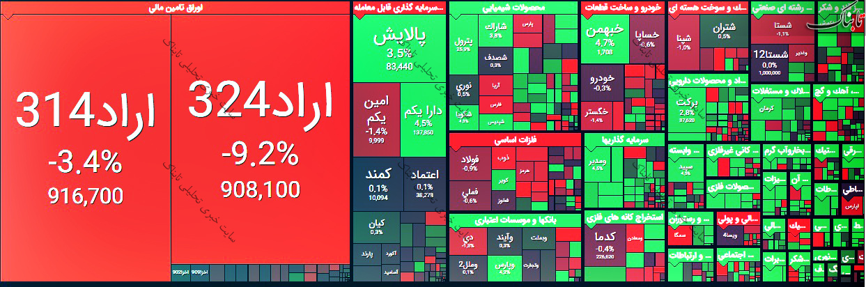 گزارش بورس امروز دوشنبه ۱ شهریور ۱۴۰۰ | سهامداران امروز فروشنده این نمادها بودند