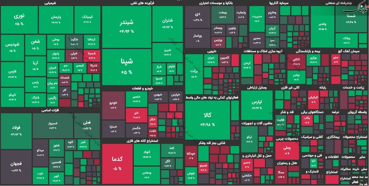 گزارش بورس امروز شنبه ۱۰ مهر ۱۴۰۰ | زیان ده ترین نمادها در روز سبز بورس