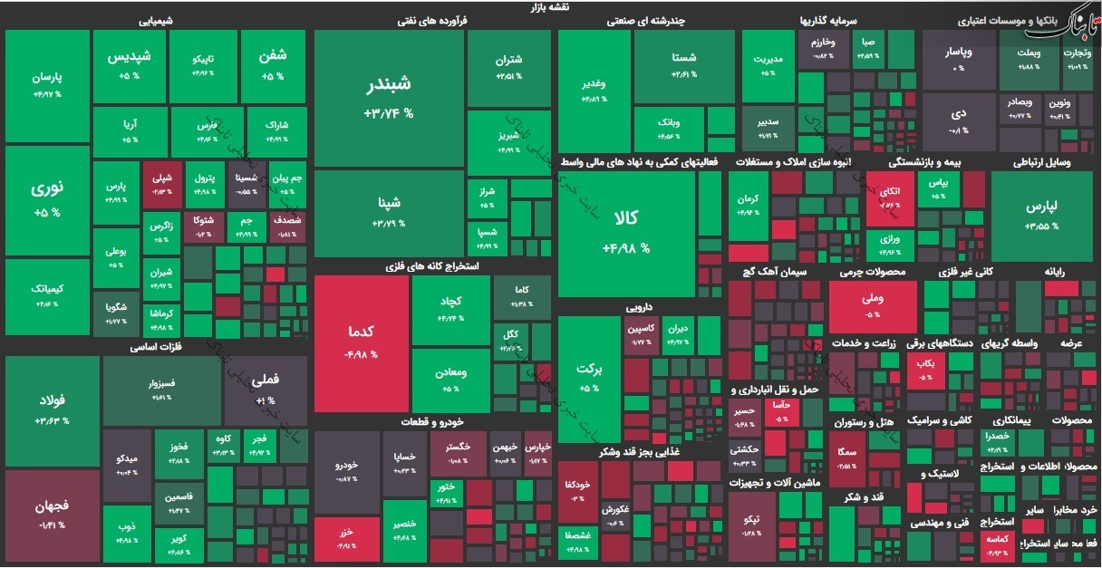 گزارش بورس امروز شنبه ۱۰ مهر ۱۴۰۰ | زیان ده ترین نمادها در روز سبز بورس