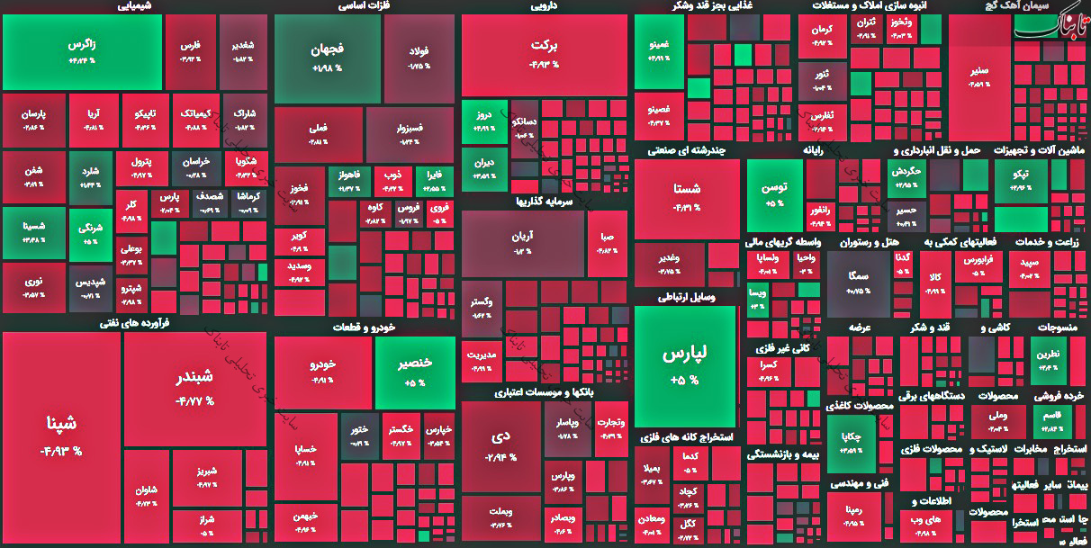 گزارش بورس امروز سه شنبه ۲۰ مهر ۱۴۰۰ | هفت نماد با بیشترین تقاضا