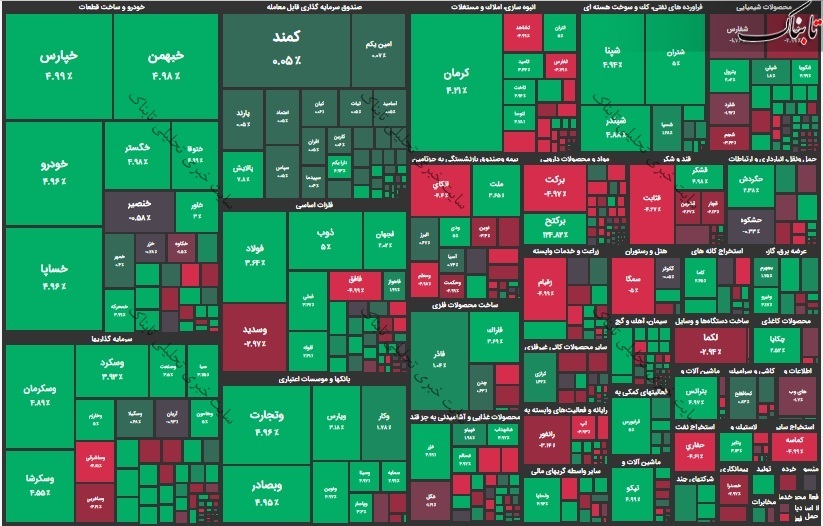 گزارش بورس امروز چهارشنبه ۱۲ آبان ۱۴۰۰ | بیشترین رشد قیمت در این سه نماد