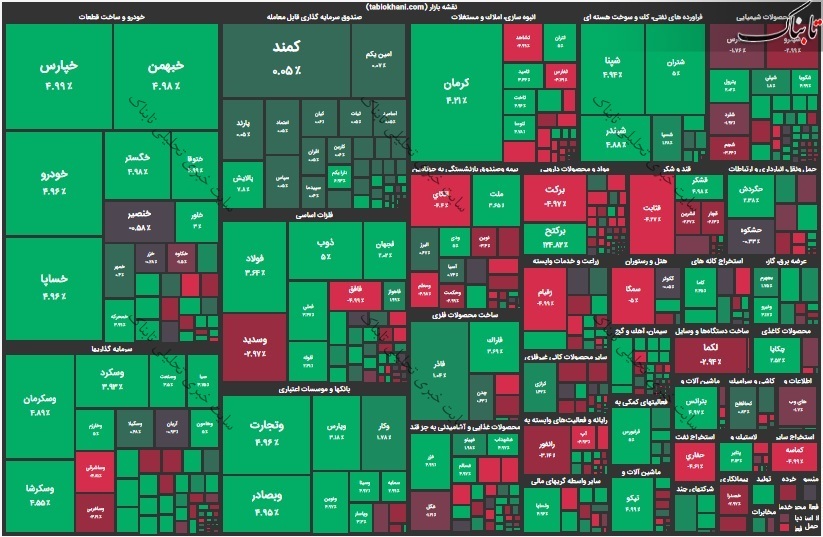 گزارش بورس امروز چهارشنبه ۱۲ آبان ۱۴۰۰ | بیشترین رشد قیمت در این سه نماد
