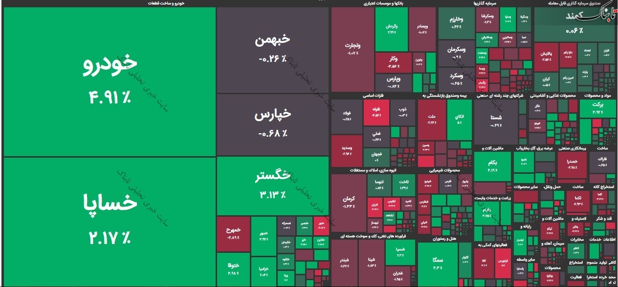 بورس امروز دوشنبه ۱۷ آبان ۱۴۰۰ | کامبک شاخص کل