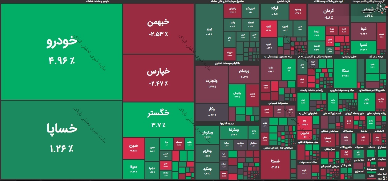 بورس امروز دوشنبه ۱۷ آبان ۱۴۰۰ | کامبک شاخص کل