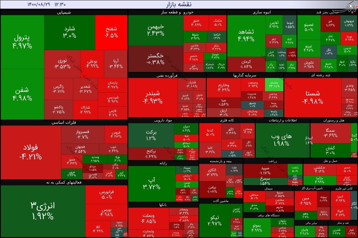 بورس امروز شنبه ۲۹ آبان ۱۴۰۰ | رنگ قرمز بر رخساره نقشه بازار!