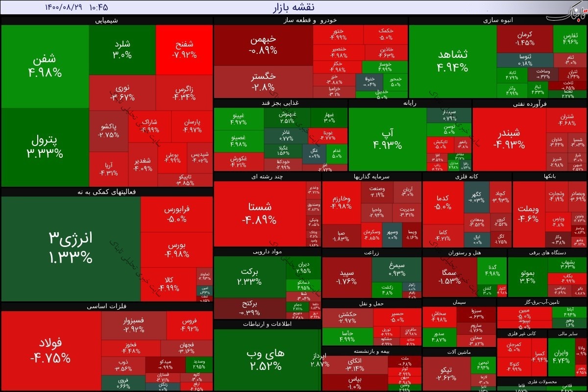 بورس امروز شنبه ۲۹ آبان ۱۴۰۰ | رنگ قرمز بر رخساره نقشه بازار!