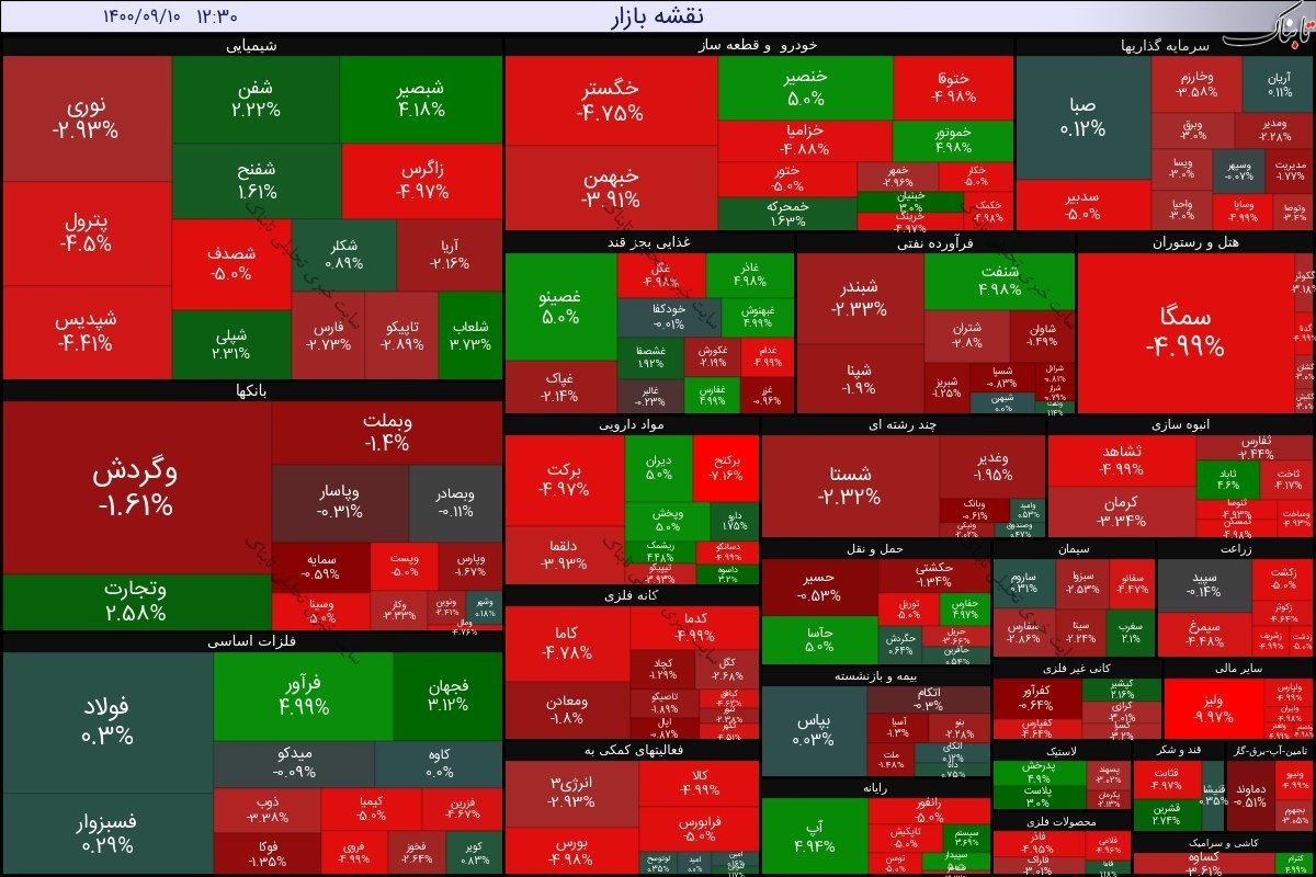 بورس امروز چهارشنبه ۱۰ آذر ۱۴۰۰ | سه نماد با بیشترین عرضه