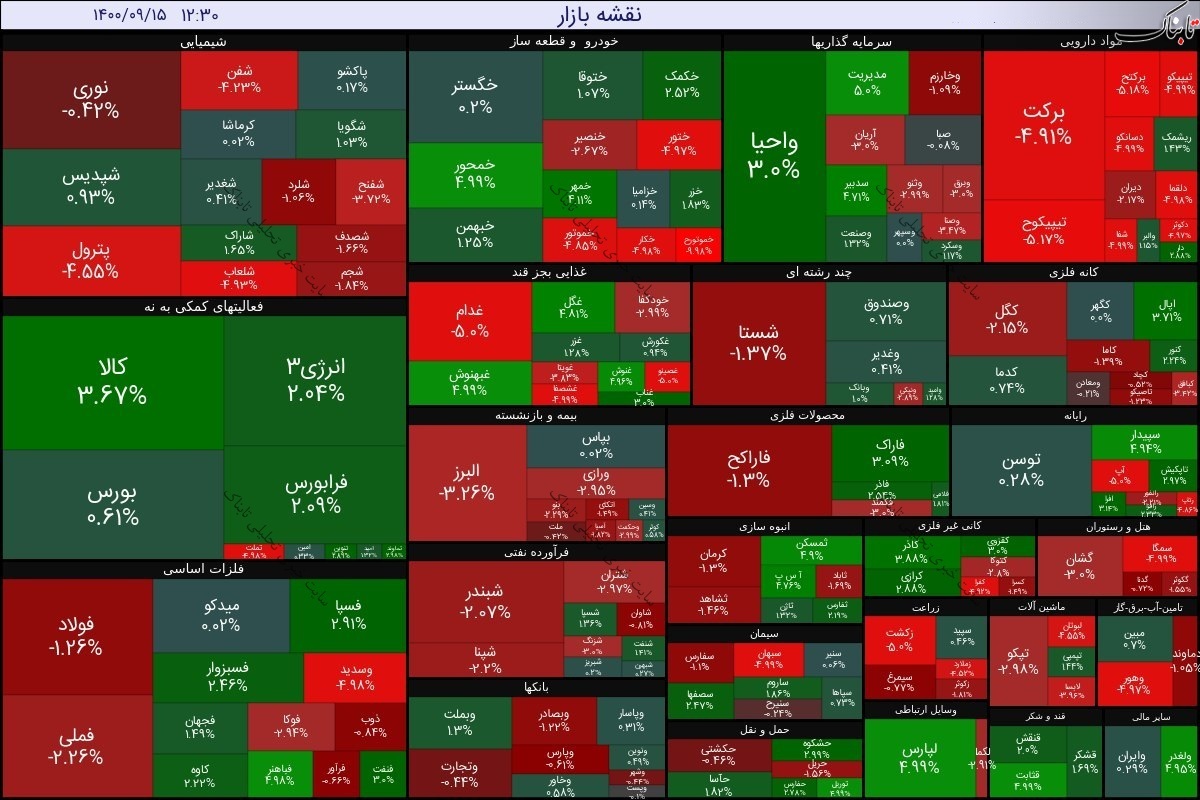 بورس امروز دوشنبه ۱۵ آذر ۱۴۰۰ | سه نماد با سنگین ترین صفوف فروش
