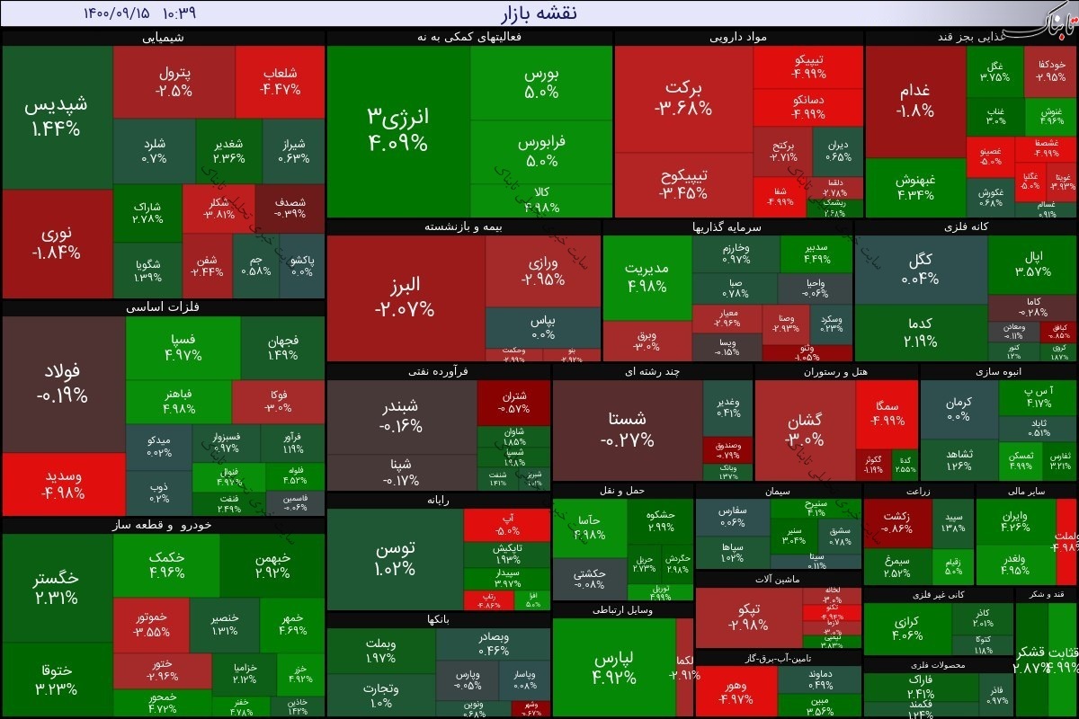 بورس امروز دوشنبه ۱۵ آذر ۱۴۰۰ | سه نماد با سنگین ترین صفوف فروش
