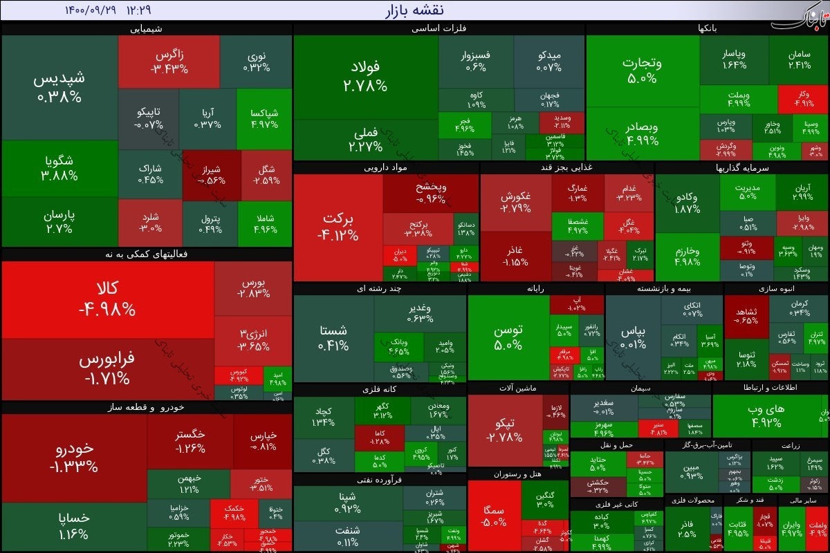 بورس امروز دوشنبه ۲۹ آذر ۱۴۰۰ | نقشه بازار چگونه بود؟