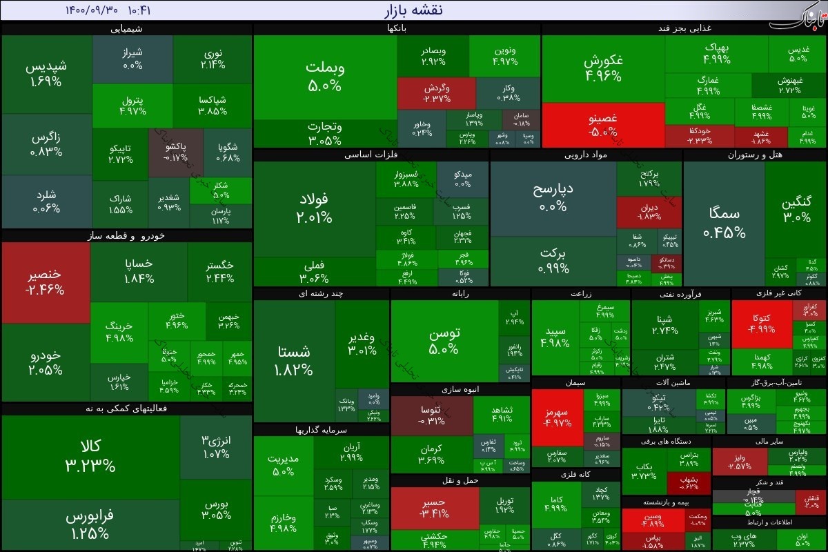بورس امروز سه شنبه ۳۰ آذر ۱۴۰۰ | سبزپوشی بازار در آخرین روز پاییز!