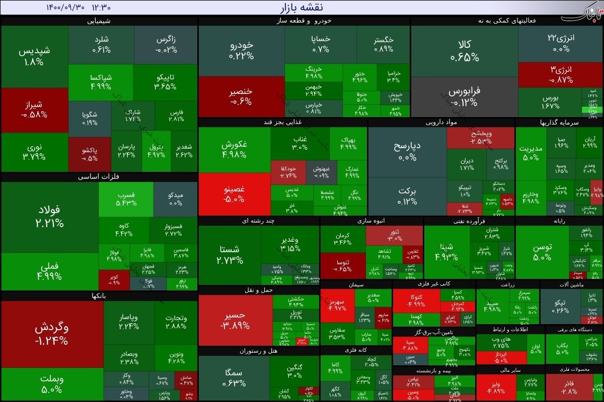 بورس امروز سه شنبه ۳۰ آذر ۱۴۰۰ | سبزپوشی بازار در آخرین روز پاییز!