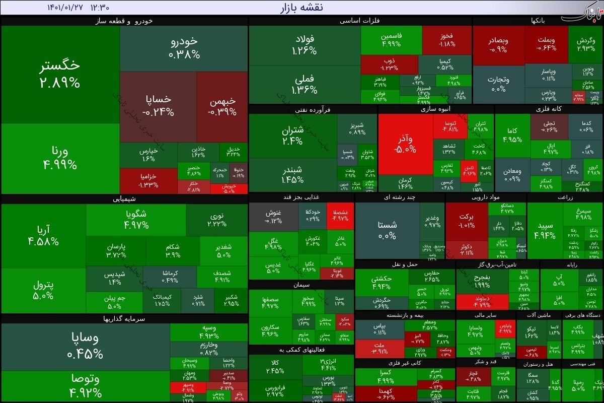 گزارش بورس امروز شنبه ۲۷ فروردین ۱۴۰۱ | کدام نمادها بیشترین تقاضا را داشتند؟