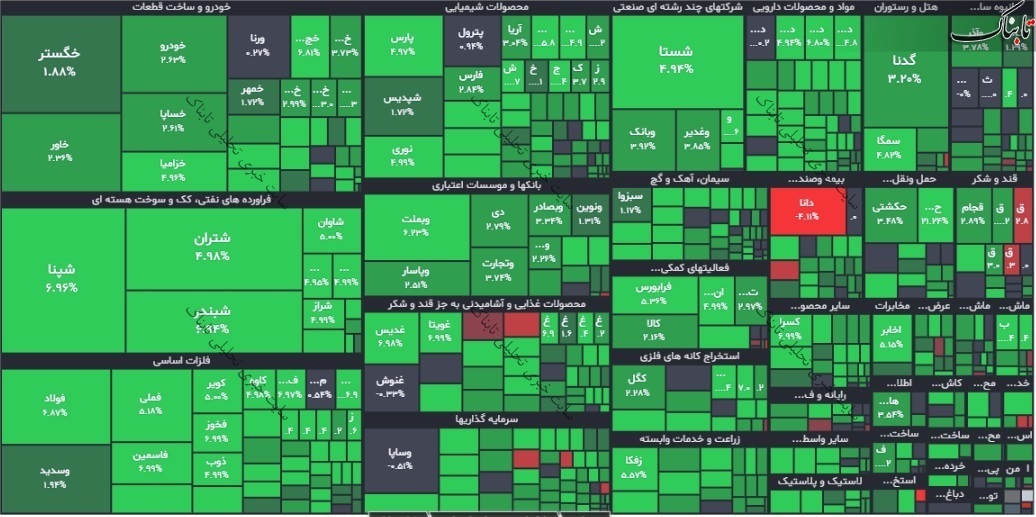 گزارش بورس امروز شنبه ۳ دی ۱۴۰۱ | نقشه سبز بورس امروز