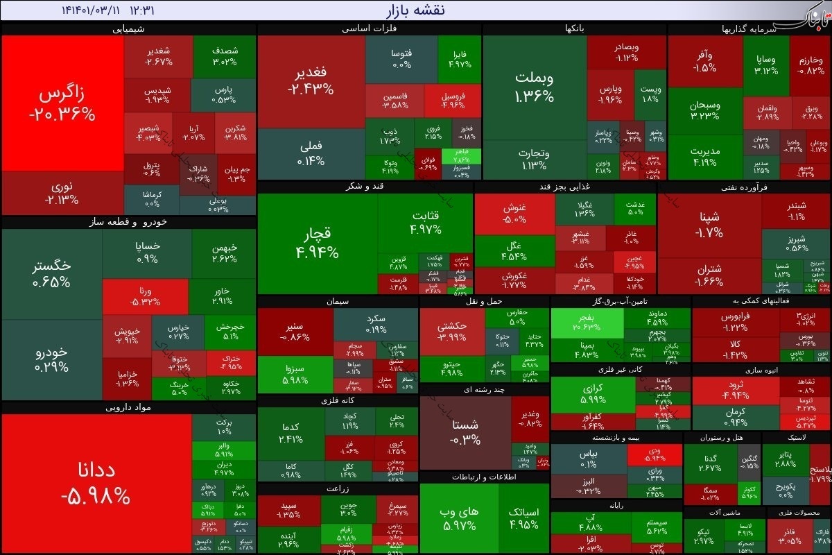 گزارش بورس امروز چهارشنبه ۱۱ خرداد ۱۴۰۱ | نقشه بازار امروز چگونه بود؟